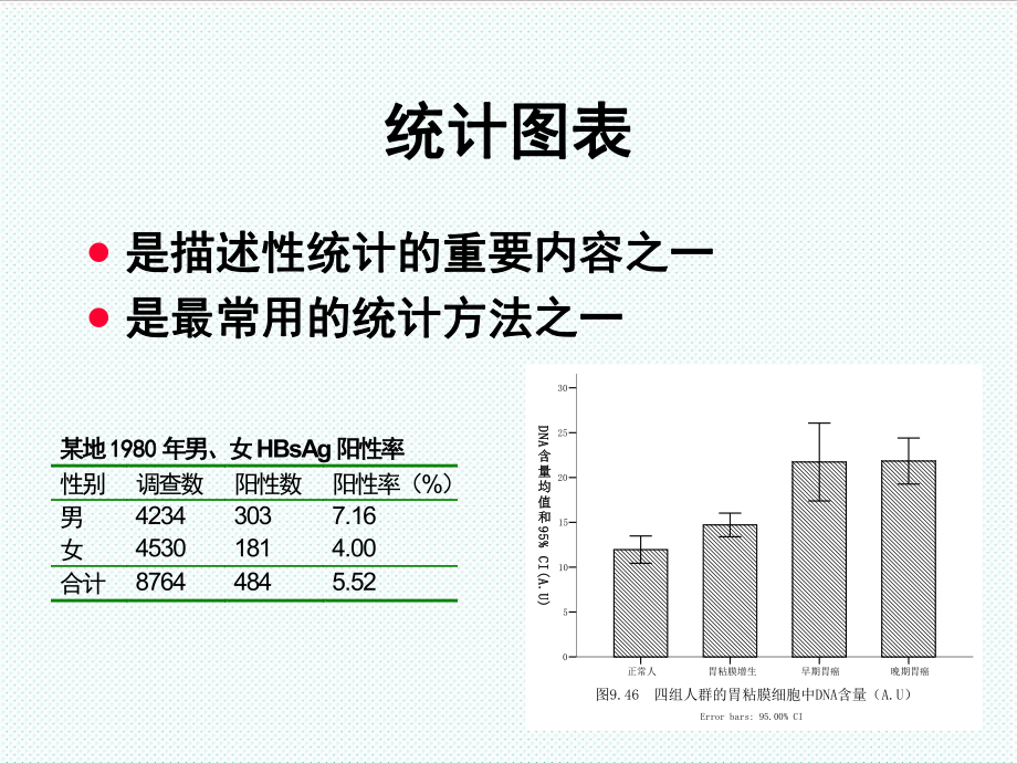 第五章-统计表与统计图.ppt_第2页