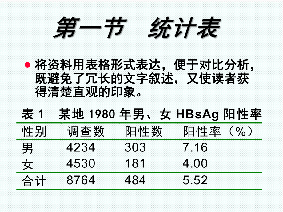 第五章-统计表与统计图.ppt_第3页