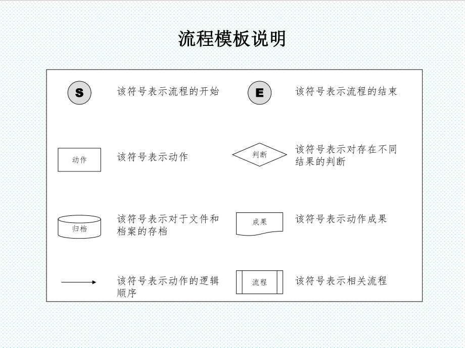 表格模板-hr6大模块流程图 精品.ppt_第2页