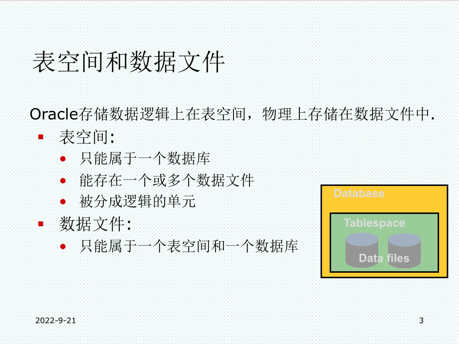 表格模板-03管理表空间和数据文件 精品.ppt_第3页