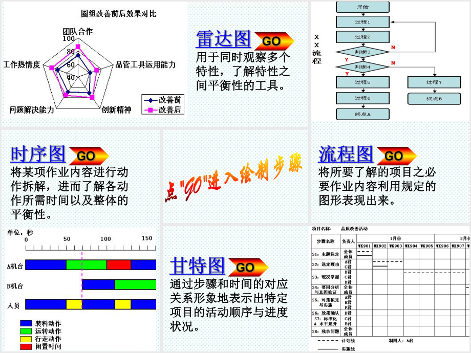 表格模板-excel轻松制图——雷达图蜘蛛图甘特图时序图流程图 精品.ppt_第2页