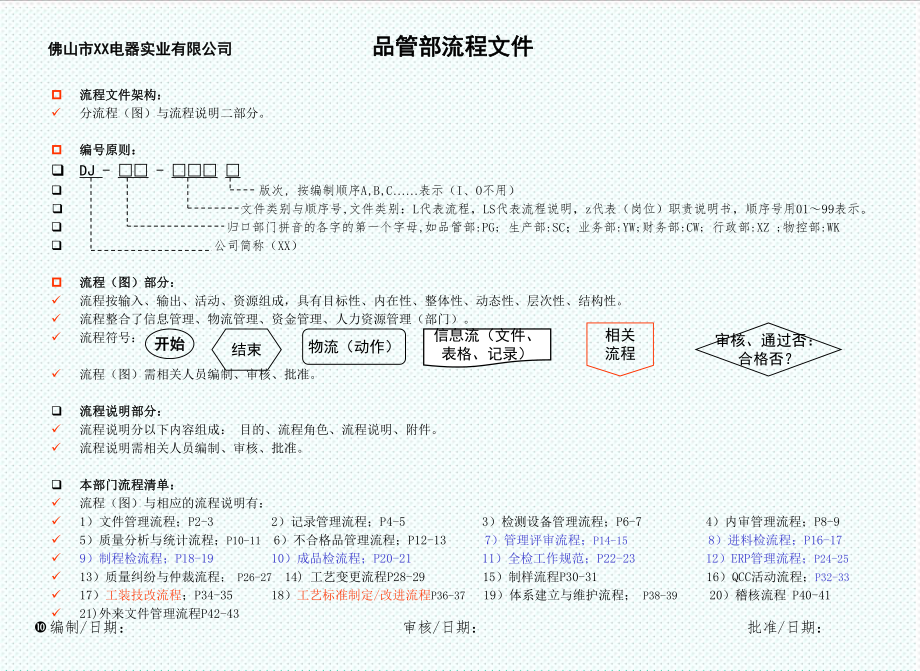 表格模板-d1DJ品管部流程图及说明u新 精品.ppt_第1页