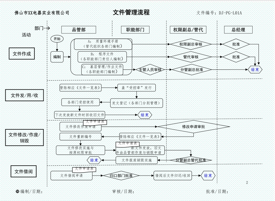 表格模板-d1DJ品管部流程图及说明u新 精品.ppt_第2页