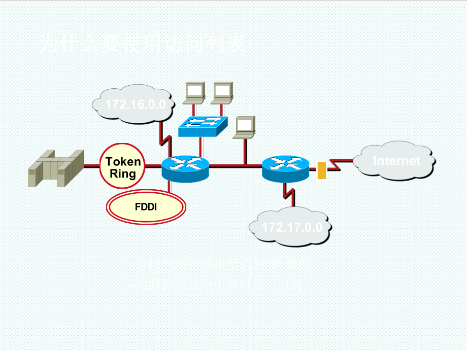 表格模板-I用访问列表初步管理IP流量 精品.ppt_第3页