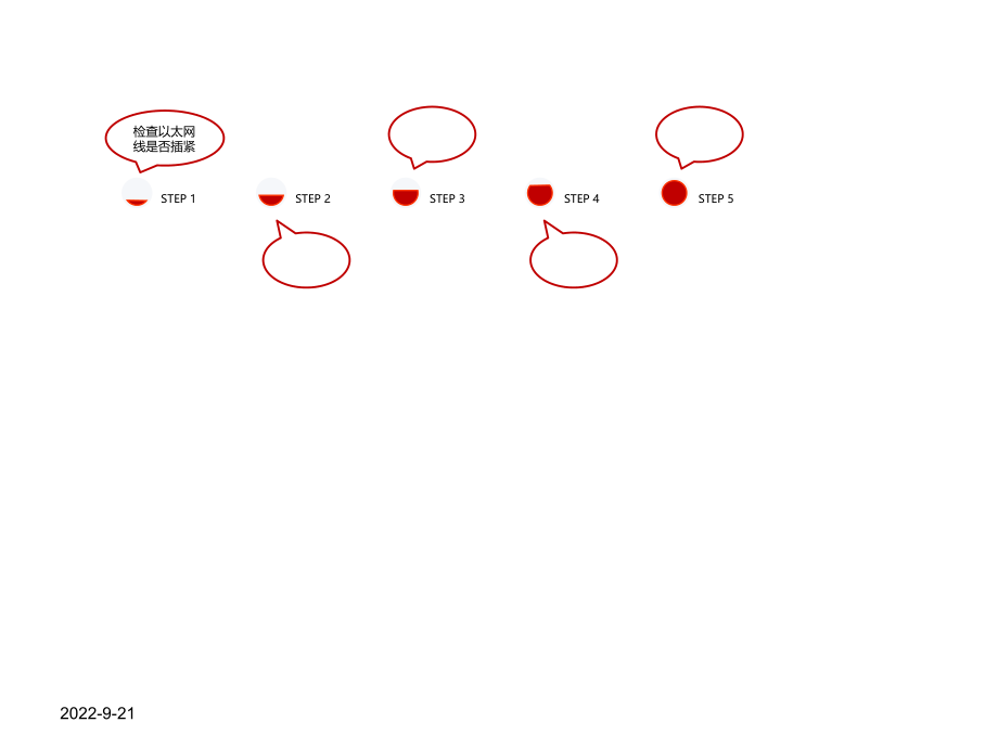 经典流程图.ppt_第1页