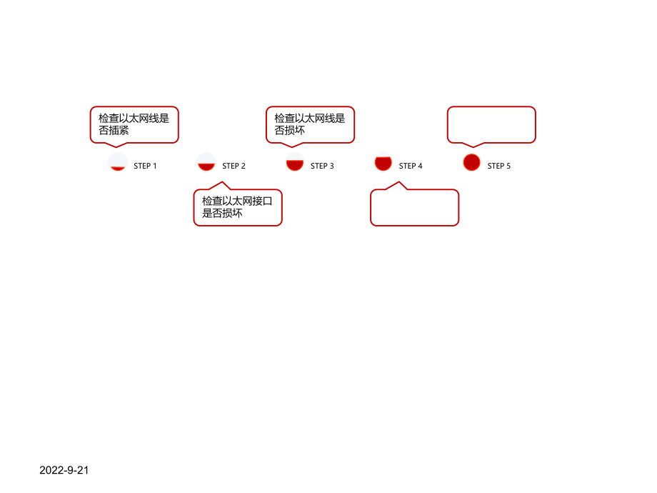 经典流程图.ppt_第2页