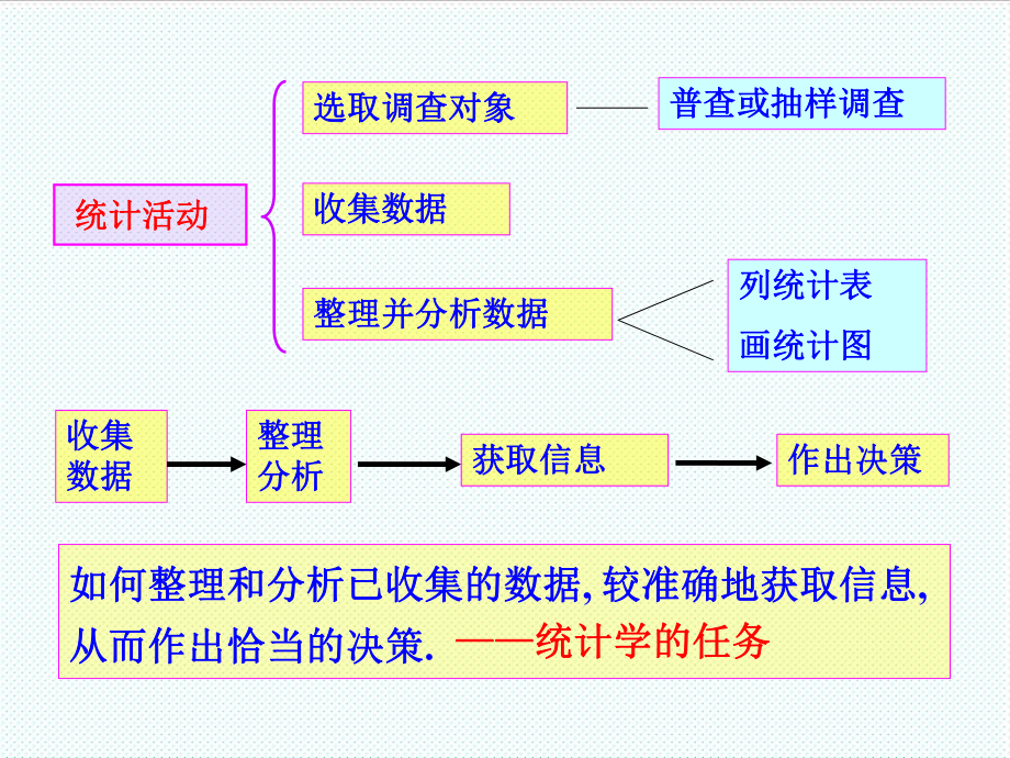 表格模板-§13统计图表37页 精品.ppt_第3页