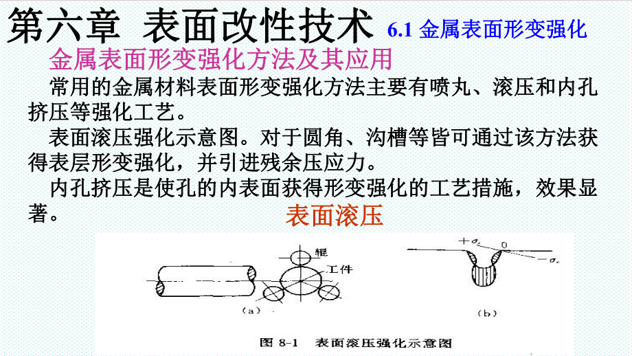 表格模板-6第六章表面改性技术1 精品.ppt_第3页