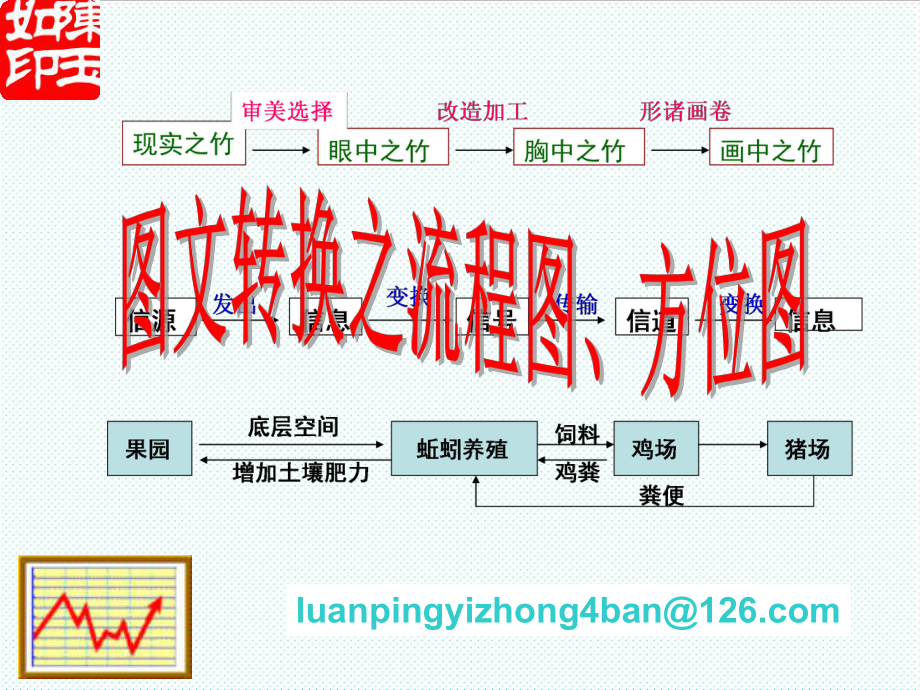 表格模板-5图文转换之流程图类转换 精品.ppt_第2页