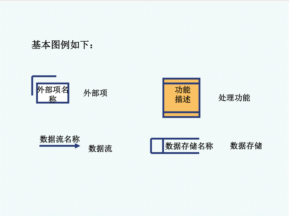 表格模板-DFD数据流程图画法过程34页 精品.ppt_第2页