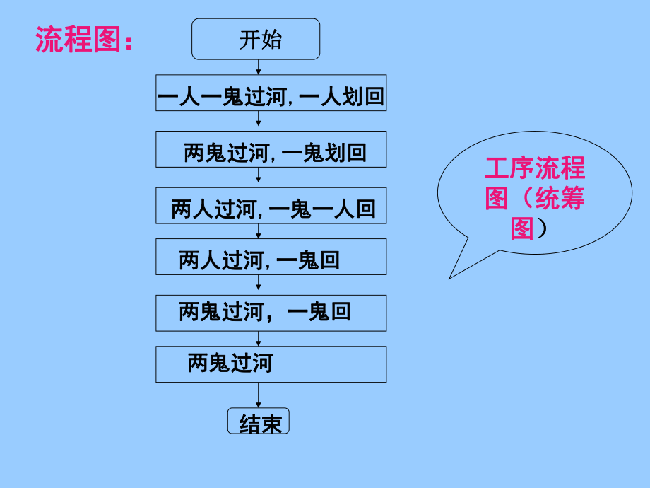 表格模板-1040流程图及结构图44页 精品.ppt_第3页