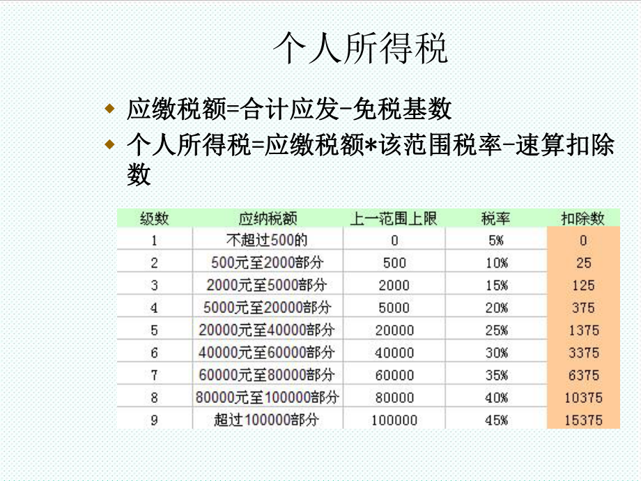 表格模板-1工资表 精品.ppt_第3页