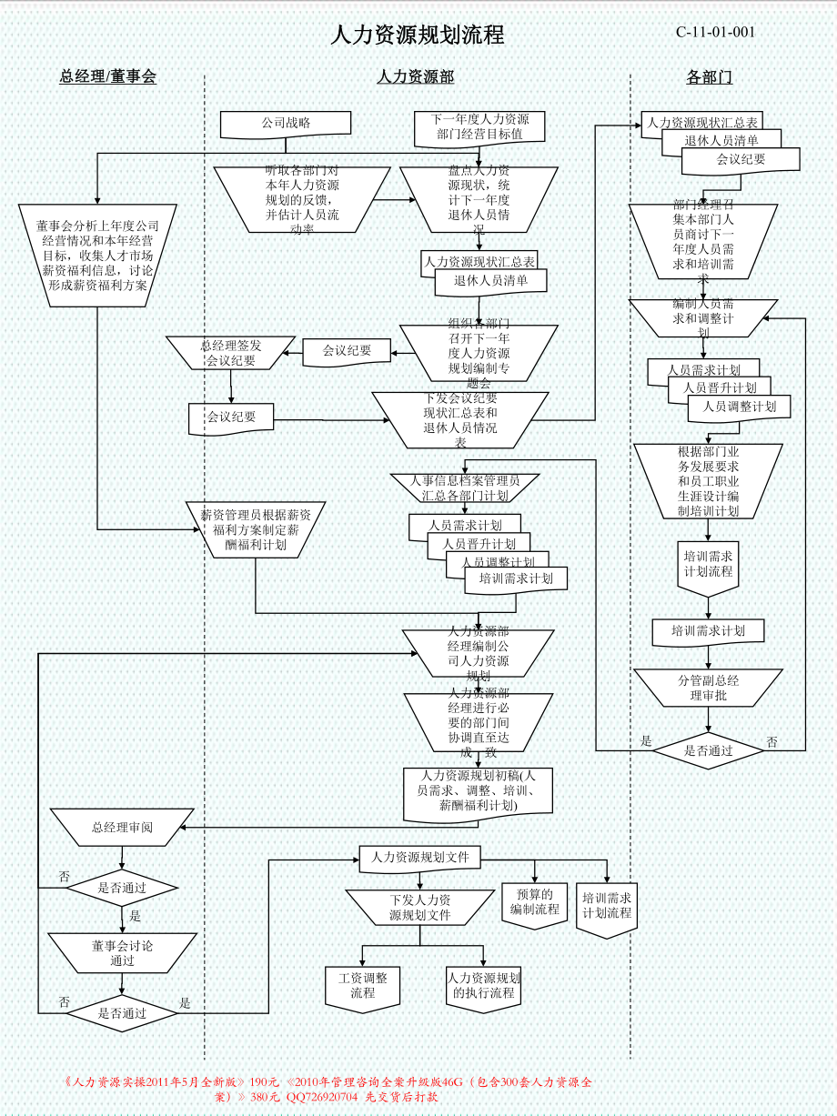 人力资源所有模块流程图（非常实用）-33页.ppt_第1页