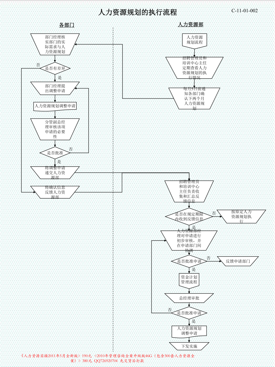 人力资源所有模块流程图（非常实用）-33页.ppt_第2页