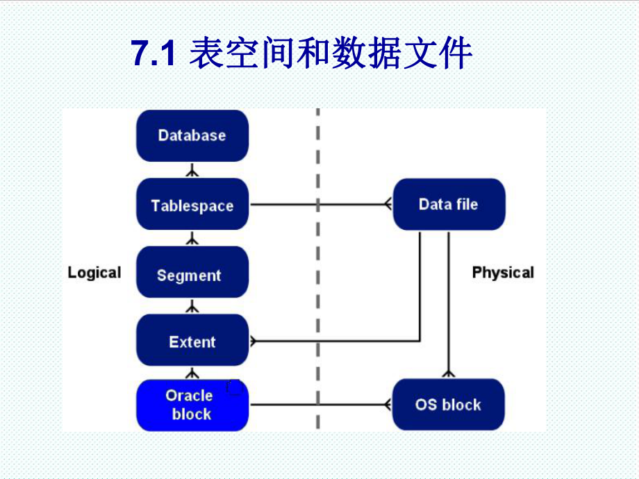 表格模板-7 表空间和数据文件管理 精品.ppt_第3页