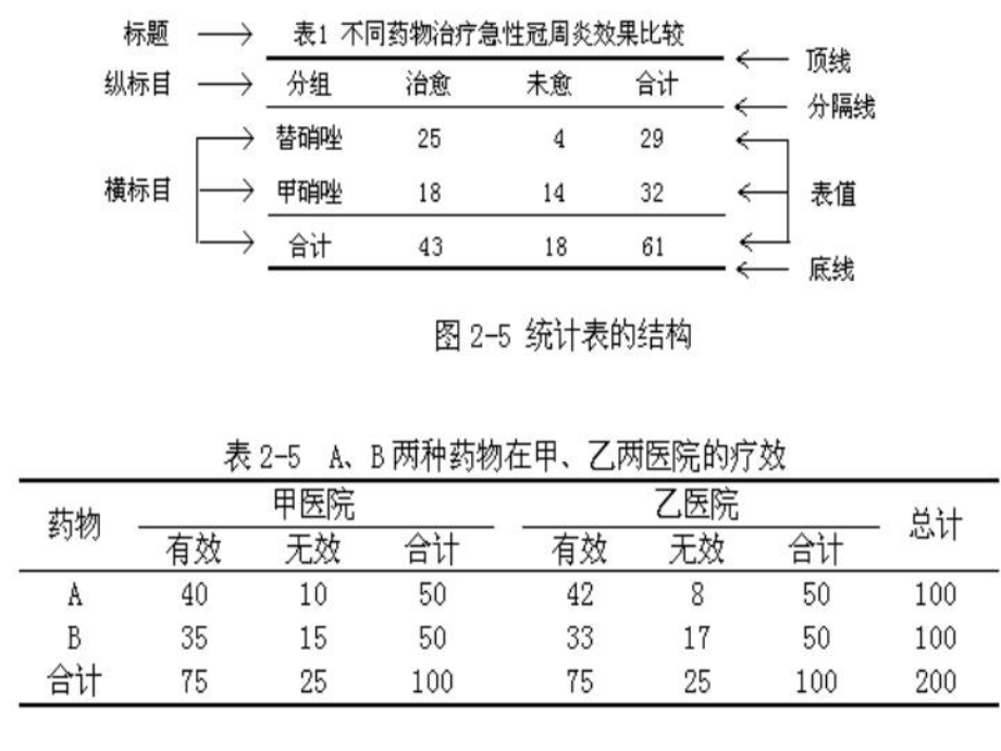 表格模板-04统计图表 精品.ppt_第3页