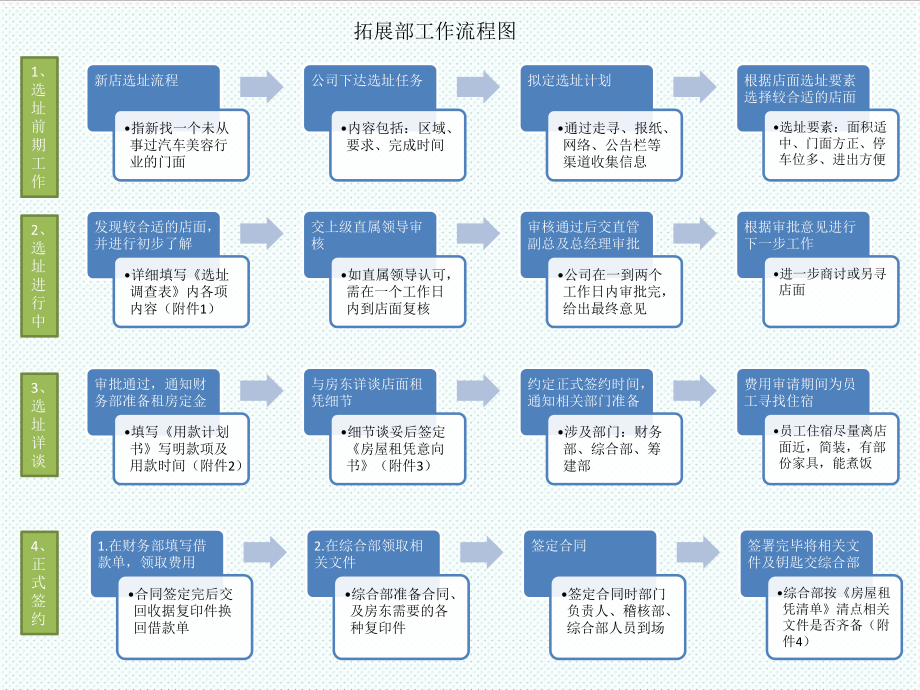 表格模板-2部门流程图 精品.ppt_第1页