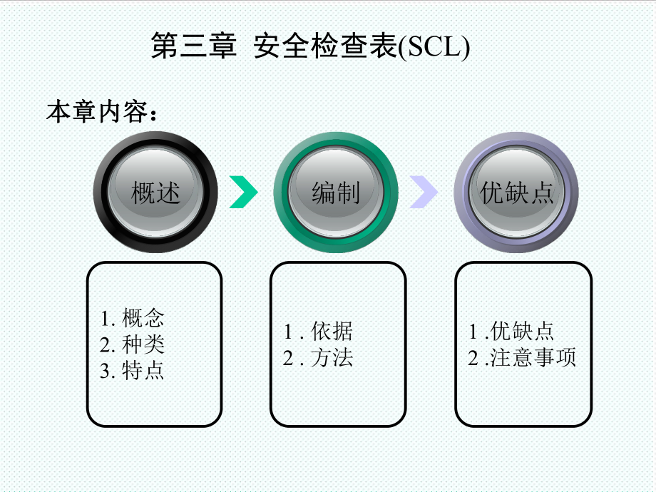 表格模板-03安全检查表 精品.ppt_第2页