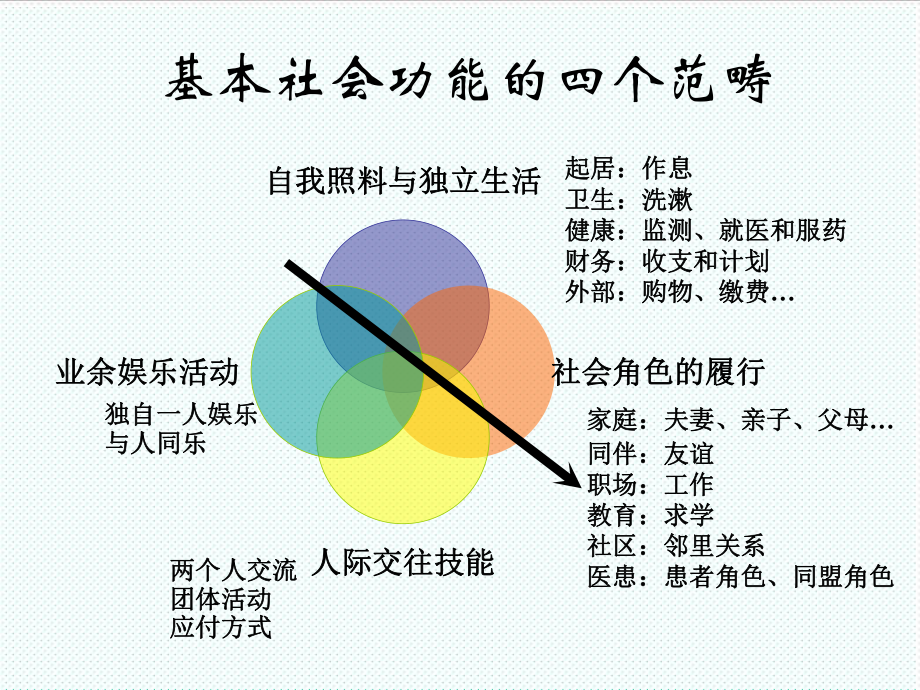 表格模板-PSP量表培训量表介绍※询问技巧 精品.ppt_第3页