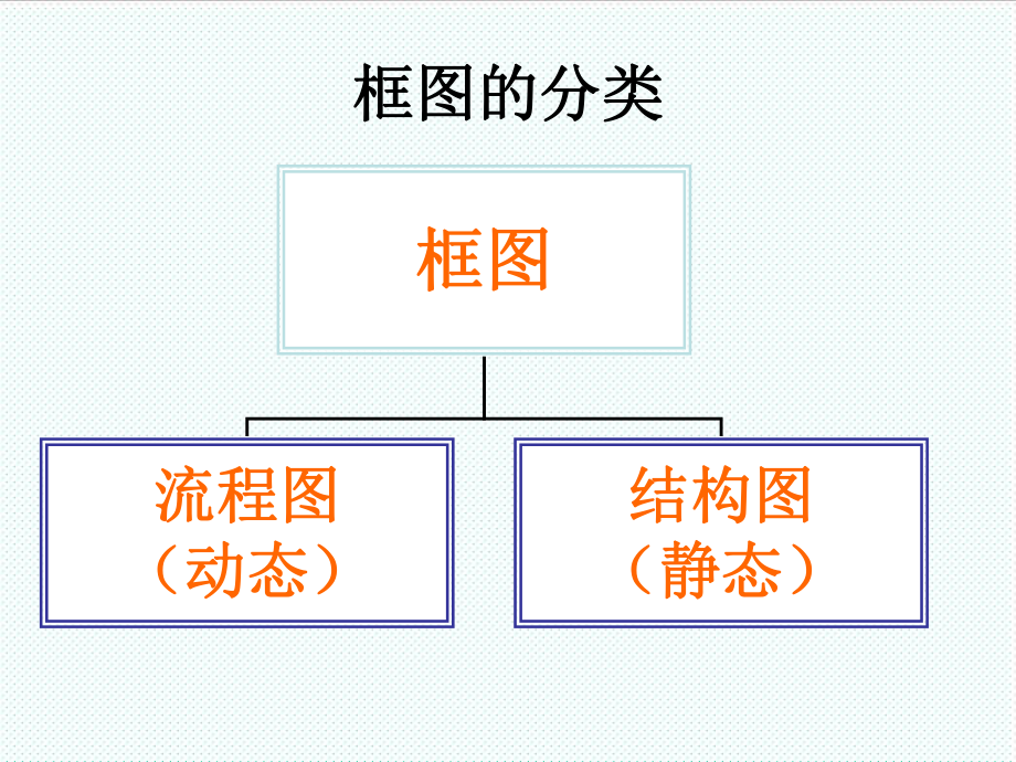 表格模板-41流程图zy 精品.ppt_第3页