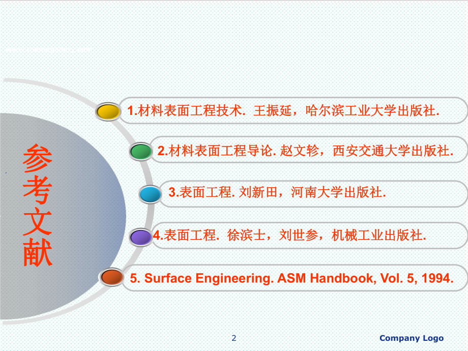 表格模板-01第一章表面工程技术张湘辉 精品.ppt_第2页