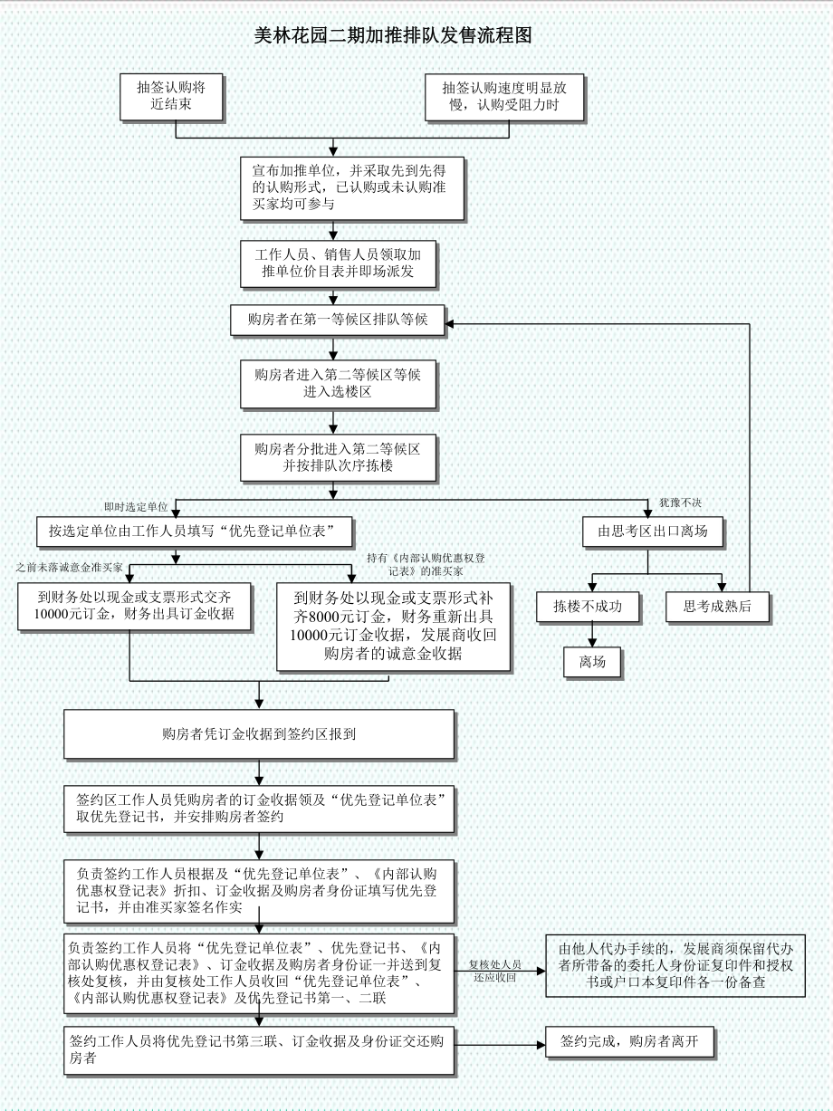 流程图(对内）-.ppt_第1页