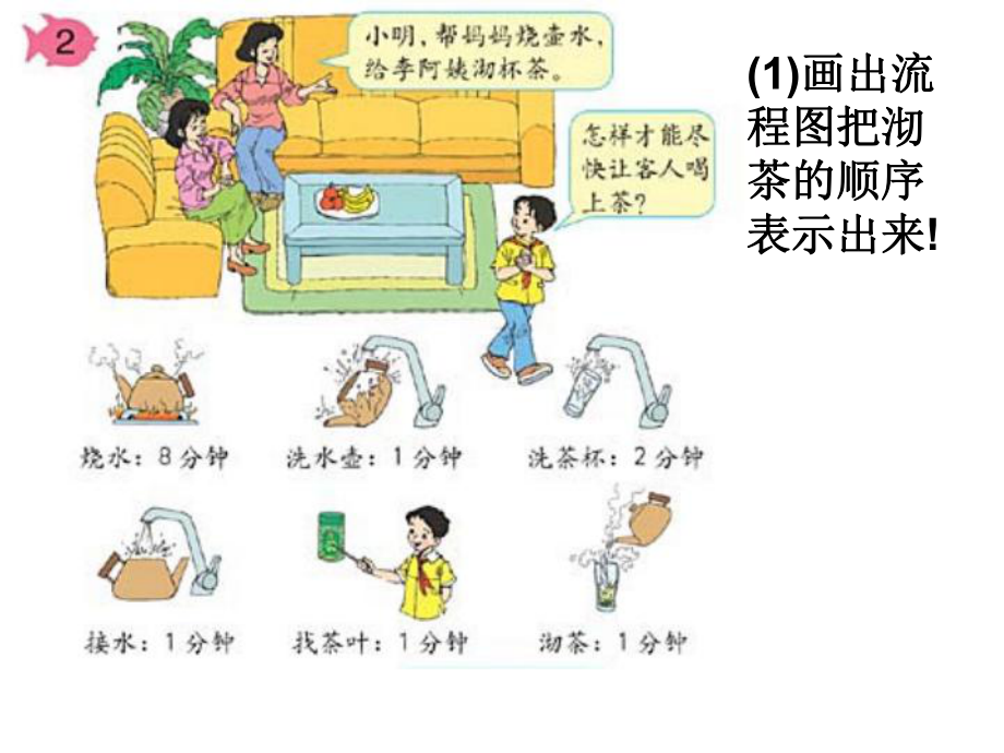 表格模板-1画出流程图把沏茶的顺序表示出来 精品.ppt_第1页