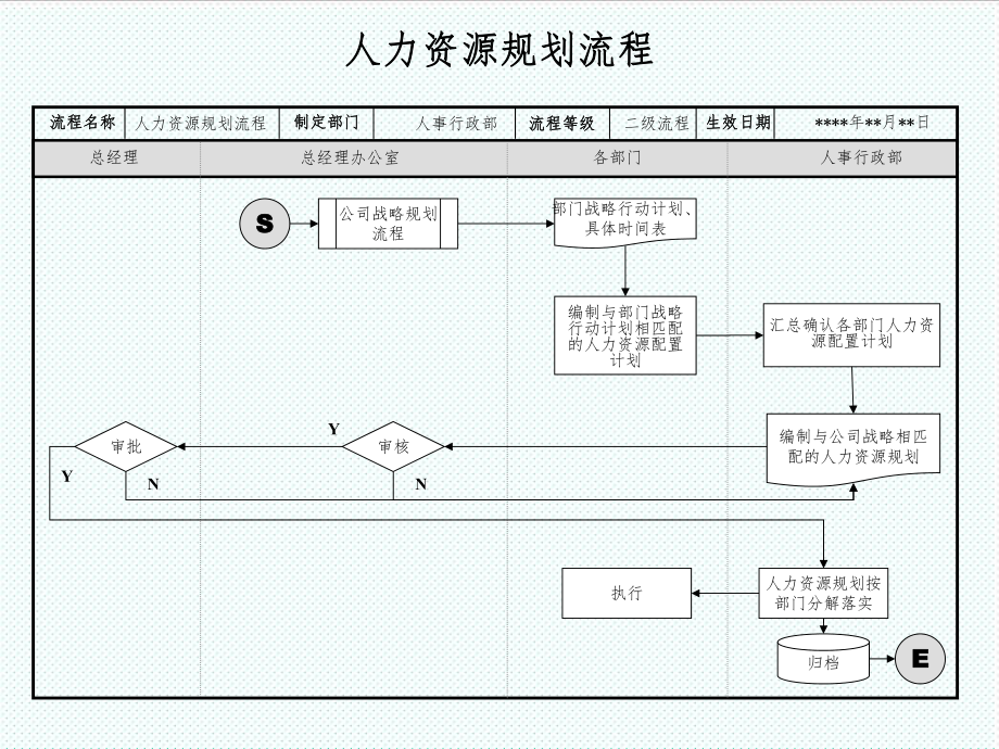 表格模板-HR六大模块流程图1 精品.ppt_第3页