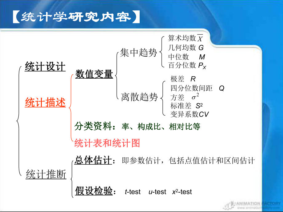 表格模板-04统计表和统计图1916 精品.ppt_第2页