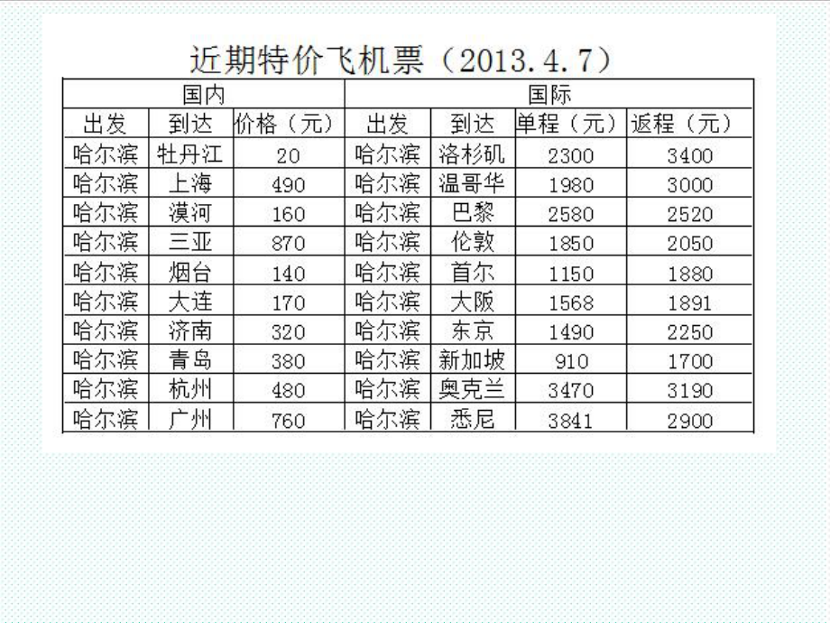 表格模板-31统计表 精品.ppt_第1页