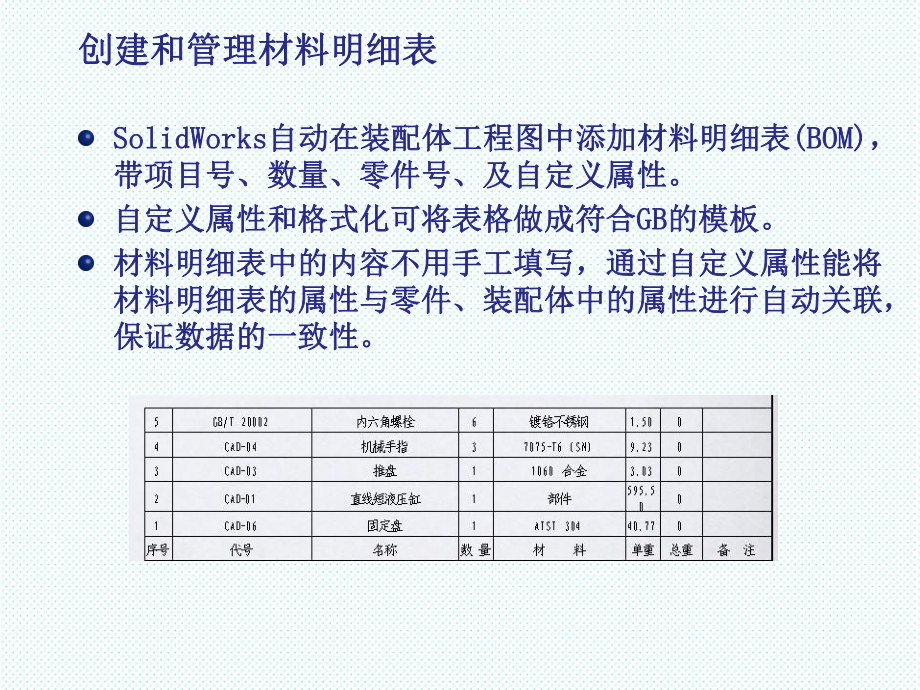 表格模板-05工程图 第5章 材料明细表 精品.ppt_第3页