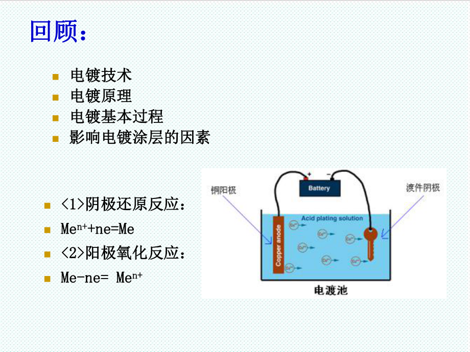 表格模板-6现代表面技术电镀2 精品.ppt_第1页