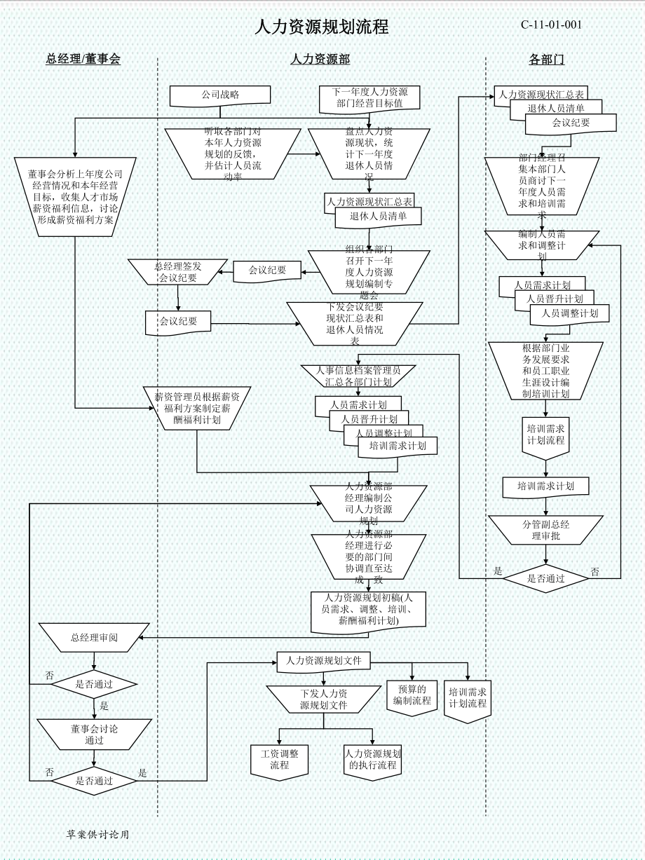 表格模板-人力资源所有模块流程图非常实用33 精品.ppt_第1页