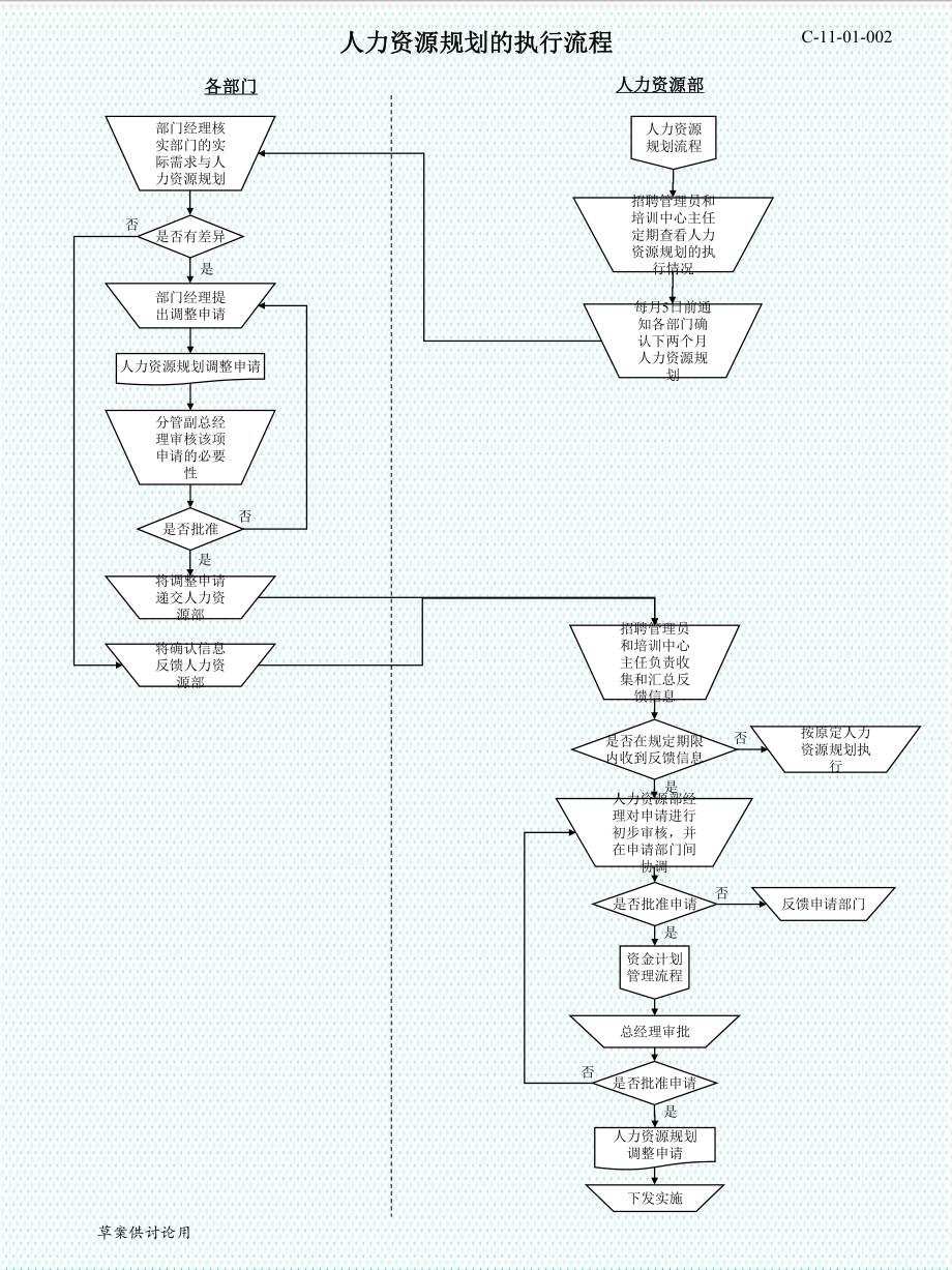 表格模板-人力资源所有模块流程图非常实用33 精品.ppt_第2页