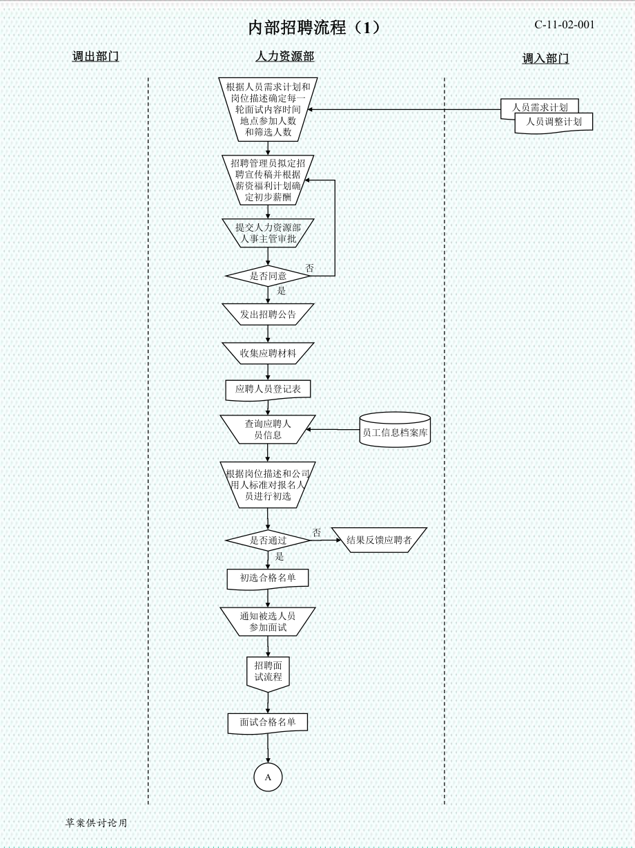 表格模板-人力资源所有模块流程图非常实用33 精品.ppt_第3页