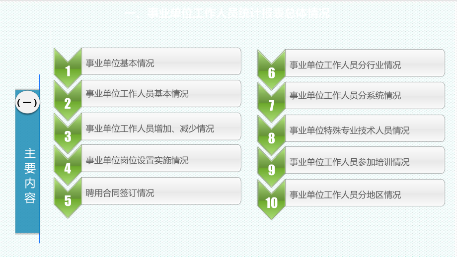 表格模板-事业单位工作人员统计报表有关情况说明 精品.ppt_第2页