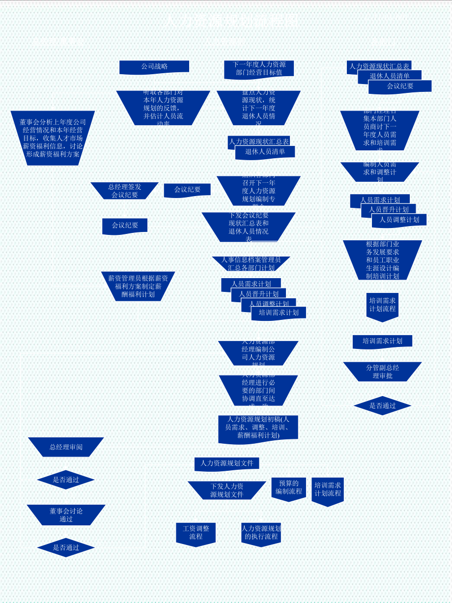 表格模板-人力资源流程图 精品.ppt_第2页