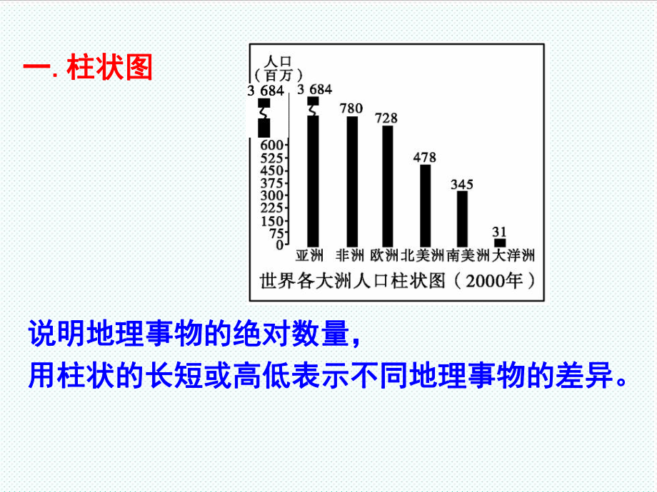 表格模板-人口统计图表 精品.ppt_第3页