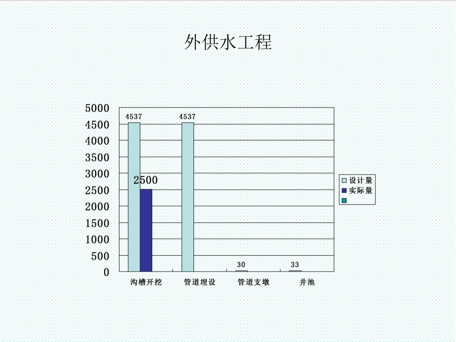 表格模板-中铺子居民点工程量表副本 精品.ppt_第1页