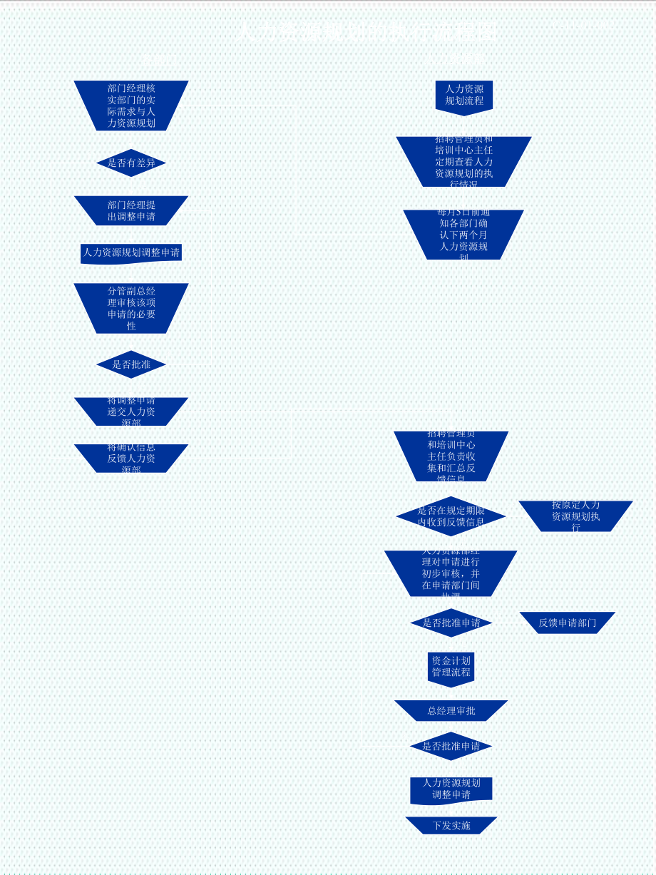 表格模板-人力资源全套流程图绝对 精品.ppt_第3页