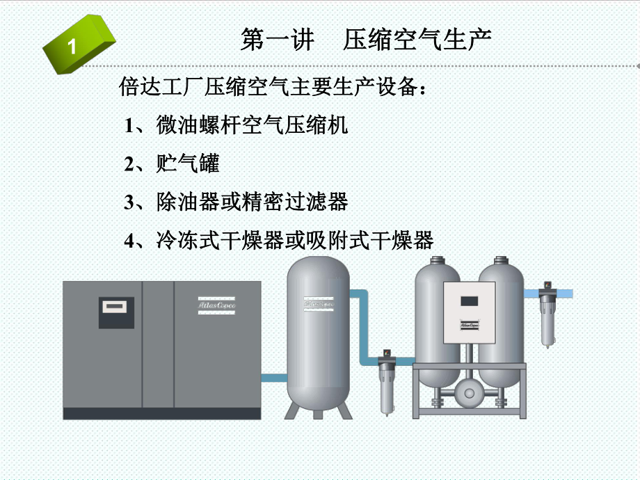 表格模板-仪表气、氮气培训讲课下 精品.ppt_第2页