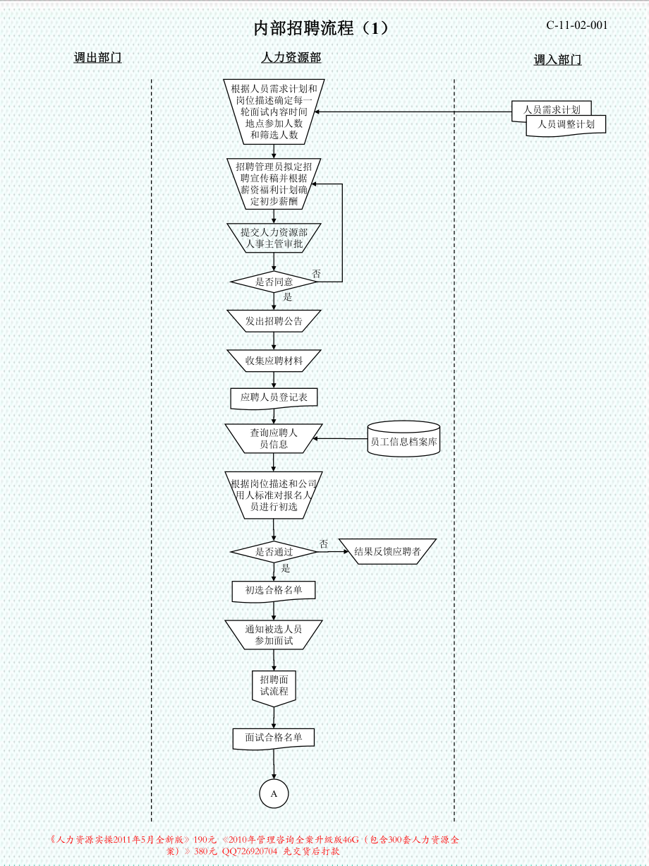 表格模板-人力资源所有模块流程图1 精品.ppt_第3页