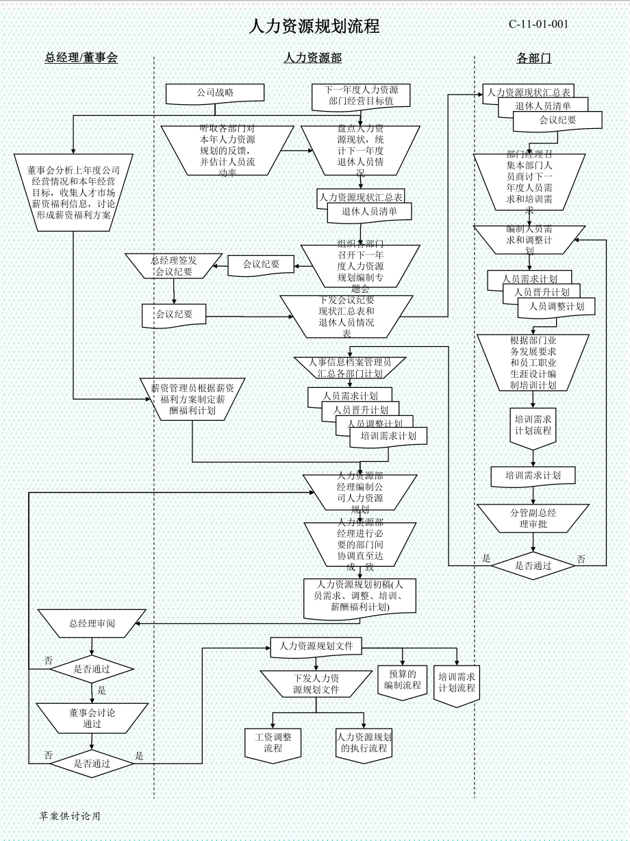 表格模板-人力资源所有模块流程图33页 精品.ppt_第1页