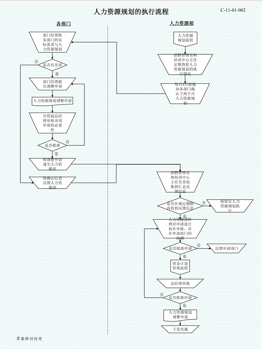 表格模板-人力资源所有模块流程图33页 精品.ppt_第2页