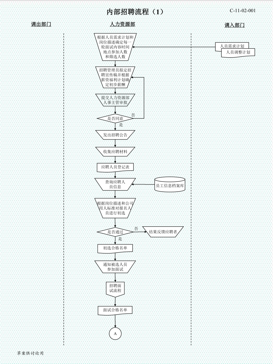 表格模板-人力资源所有模块流程图33页 精品.ppt_第3页