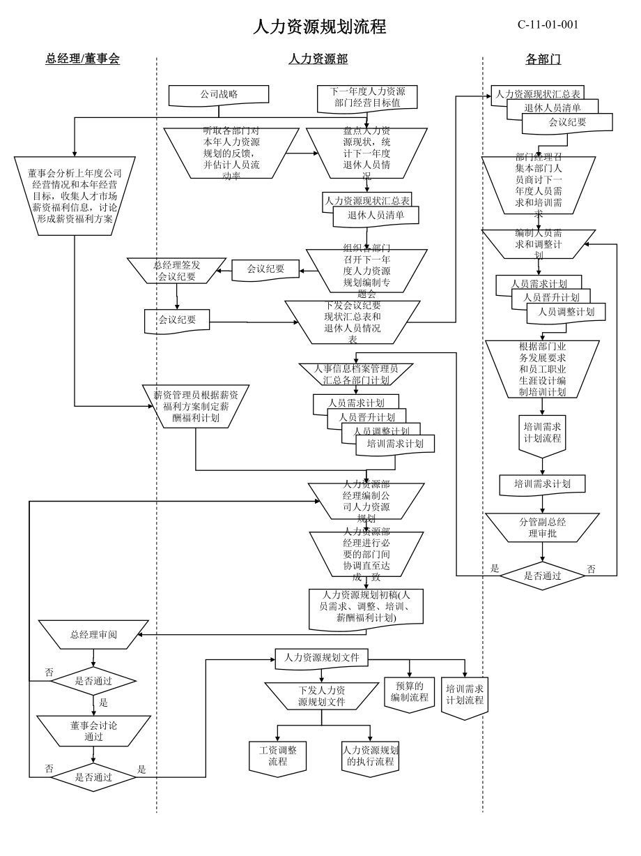 表格模板-人力资源所有模块流程图非常实用38页 精品.ppt_第2页