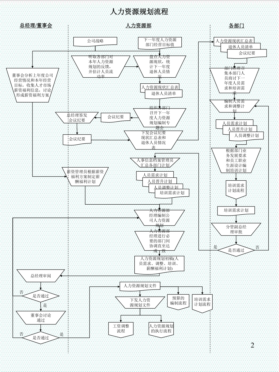 表格模板-人力资源工作流程图全套35页 精品.ppt_第2页