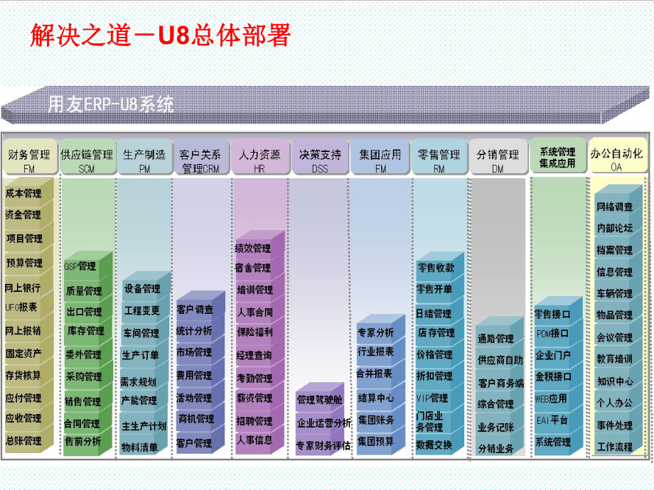 表格模板-总账报表师资培训 精品.ppt_第2页