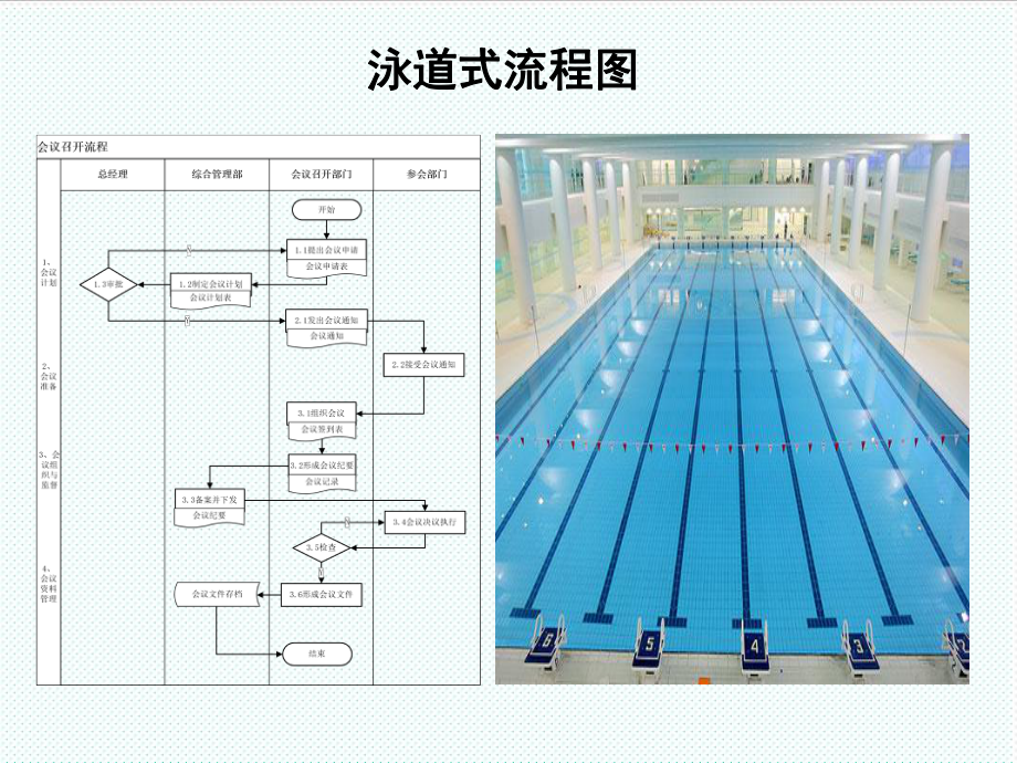 表格模板-如何绘制流程图 精品.ppt_第3页