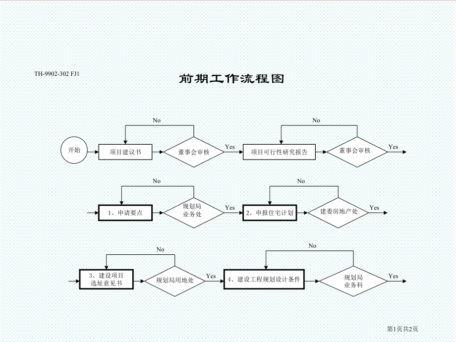 表格模板-前期工作流程图 精品.ppt_第1页